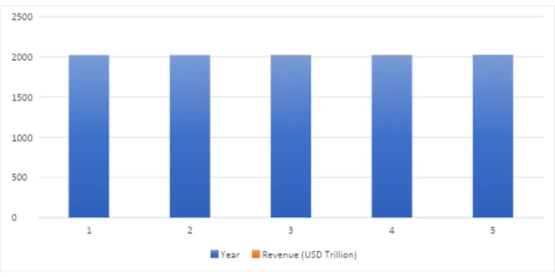 Industry Overview